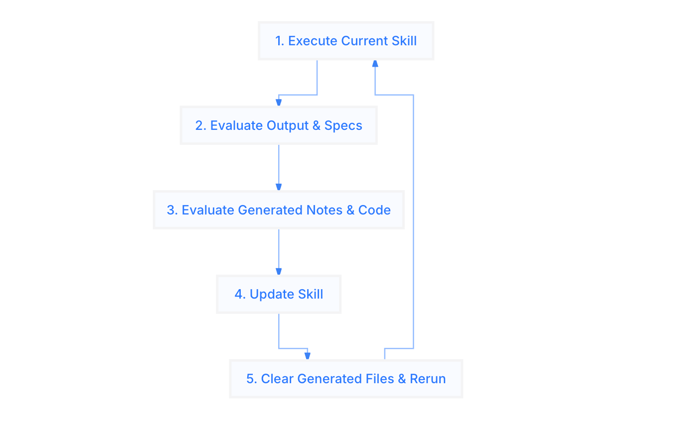 Behold my loop!